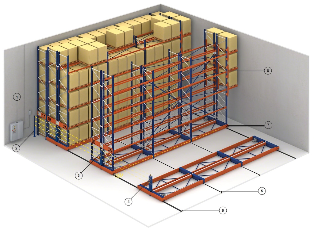 Le scaffalature Movirack dispongono di dispositivi di sicurezza