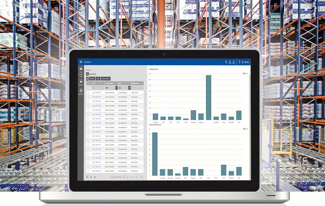 Analizzare i dati è fondamentale per prendere decisioni strategiche nell'ambito della logistica distributiva. Analizzare i dati è fondamentale per prendere decisioni strategiche nell'ambito della logistica distributiva.