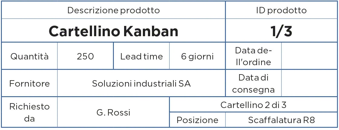 Esempio di cartellino kanban