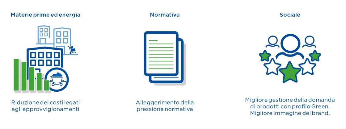 La Green Supply Chain permette di ottimizzare i processi aziendali