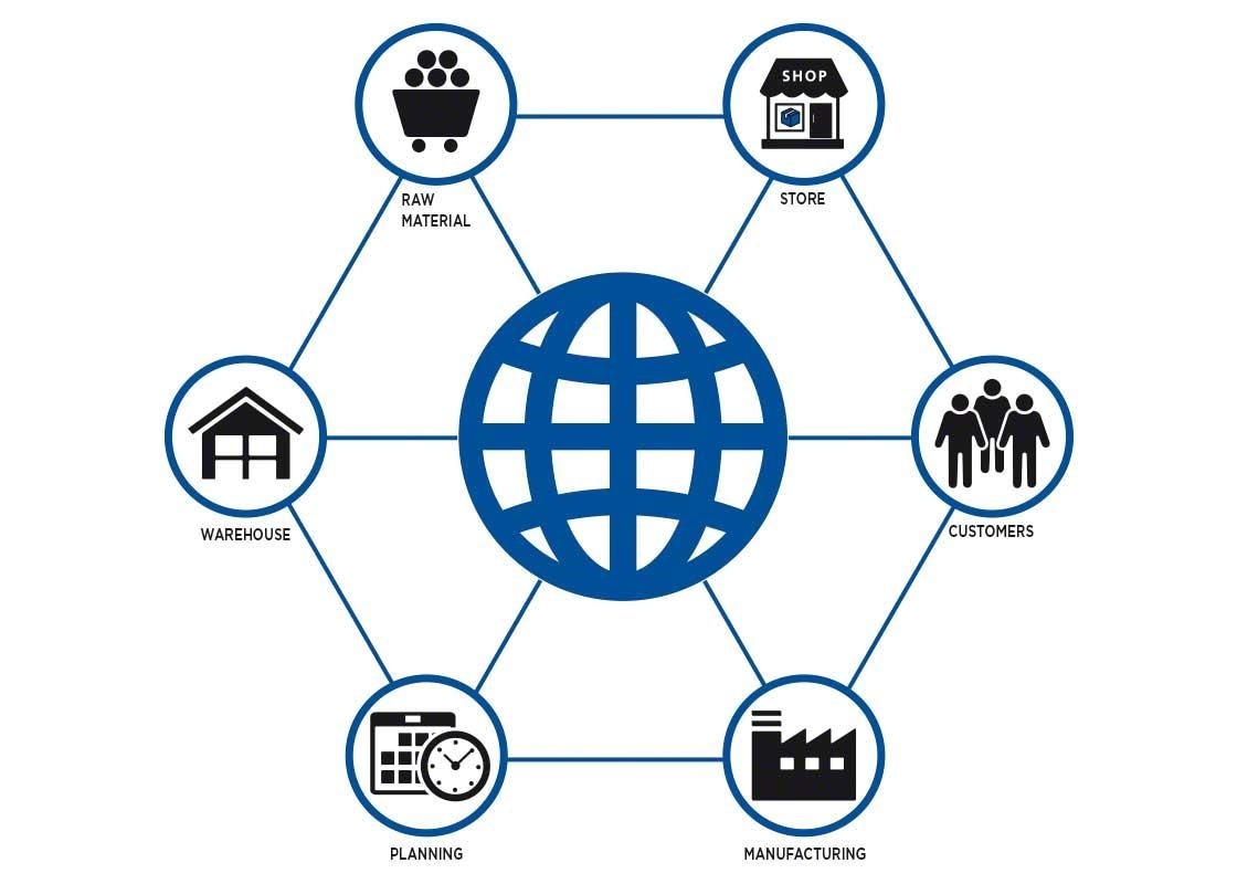 La buona coordinazione di tutti gli attori della supply chain è essenziale per poter applicare il cross docking