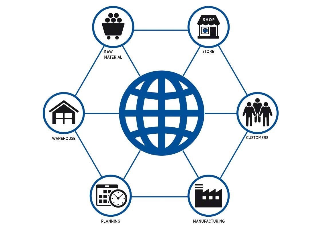 La buona coordinazione di tutti gli attori della supply chain è essenziale per poter applicare il cross docking La buona coordinazione di tutti gli attori della supply chain è essenziale per poter applicare il cross docking