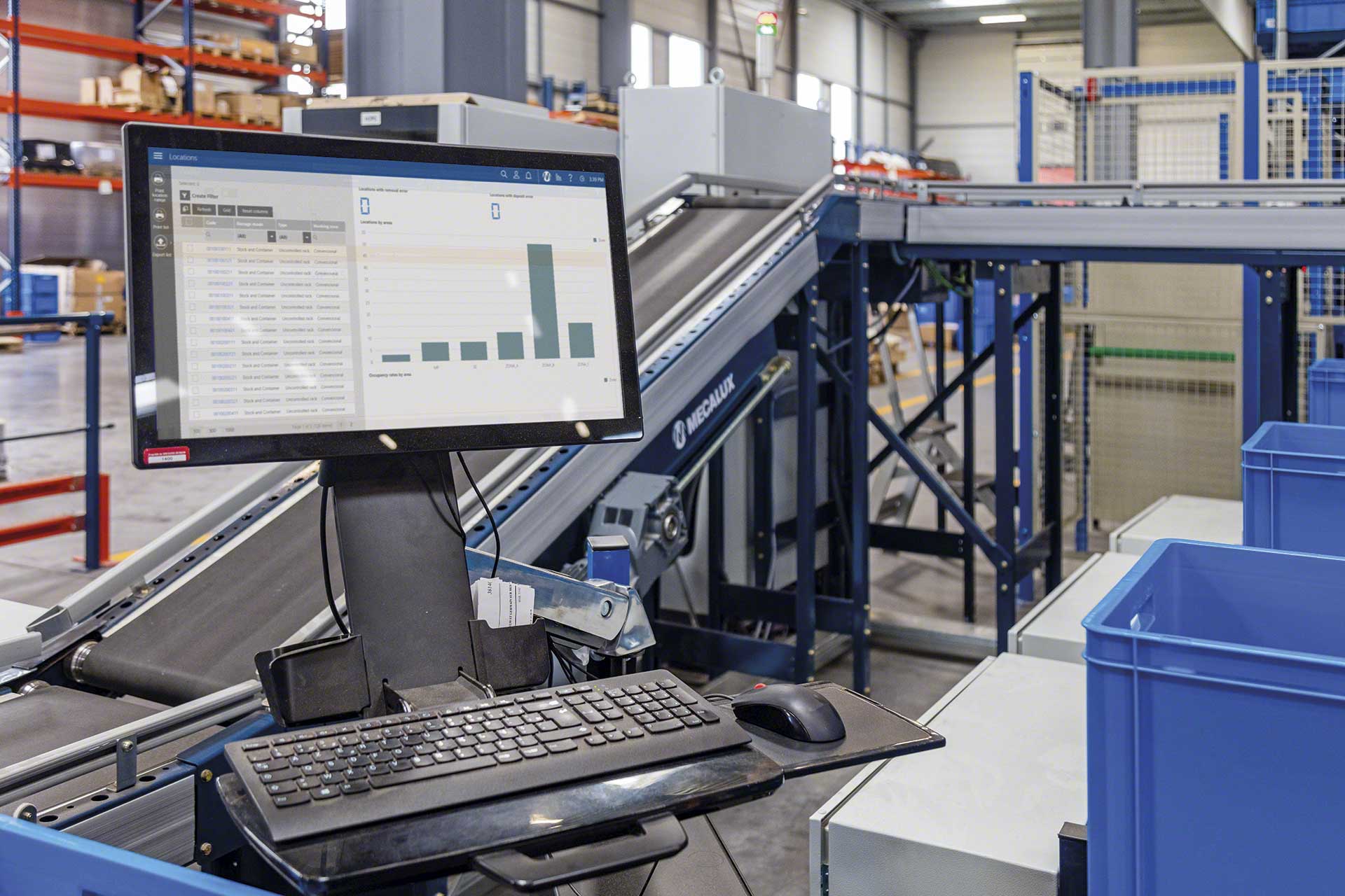 Come funziona l’integrazione tra WMS ed ERP Come funziona l’integrazione tra WMS ed ERP