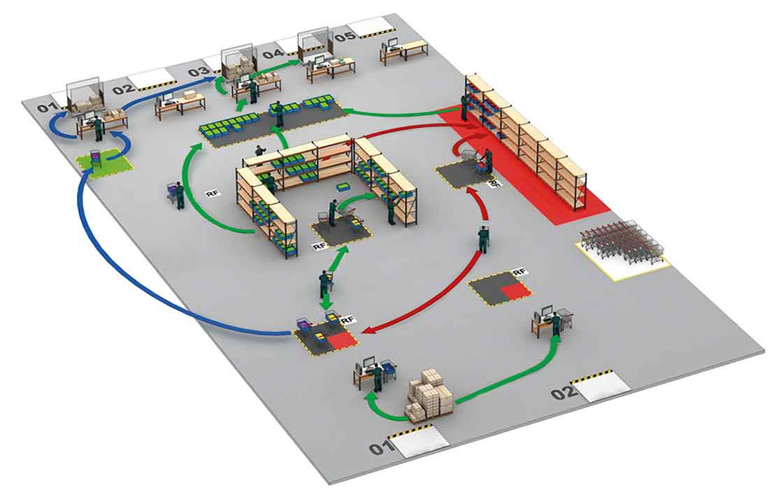 Un magazzino che ottimizza i flussi delle merci sfruttando il <em>cross-docking</em>