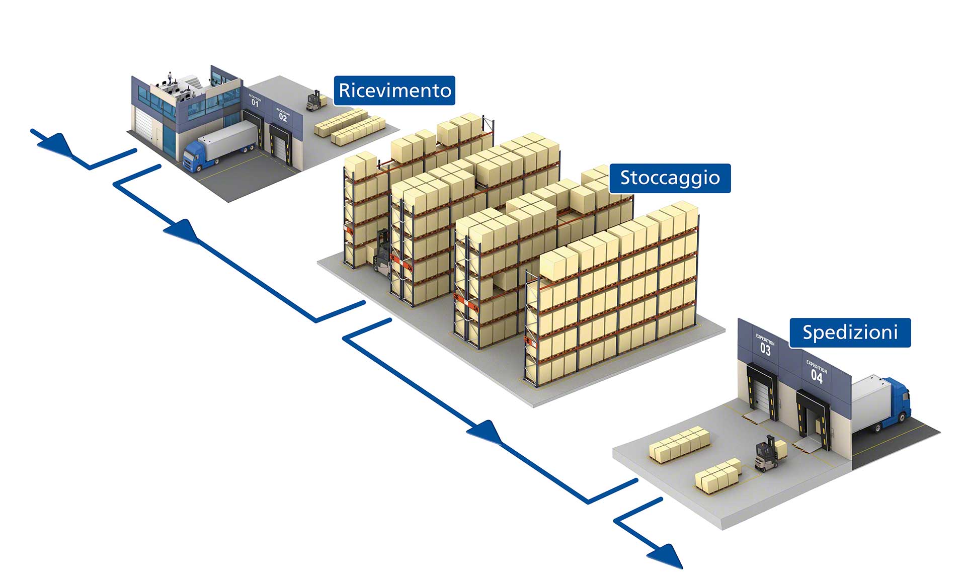 Ottimizzazione logistica: come migliorare la supply chain