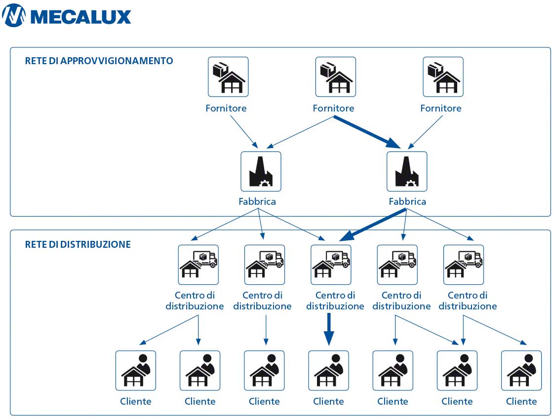 Diagramma che mostra il 