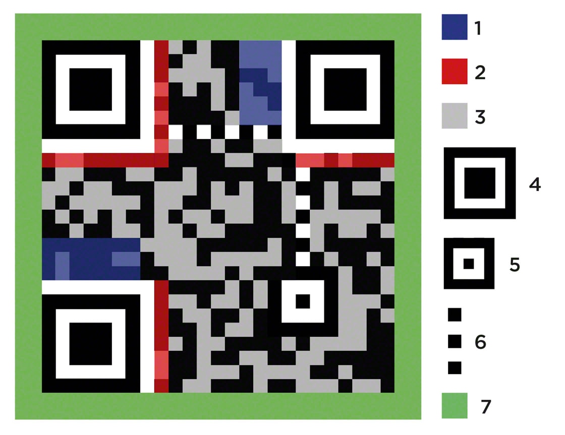Struttura di un codice QR