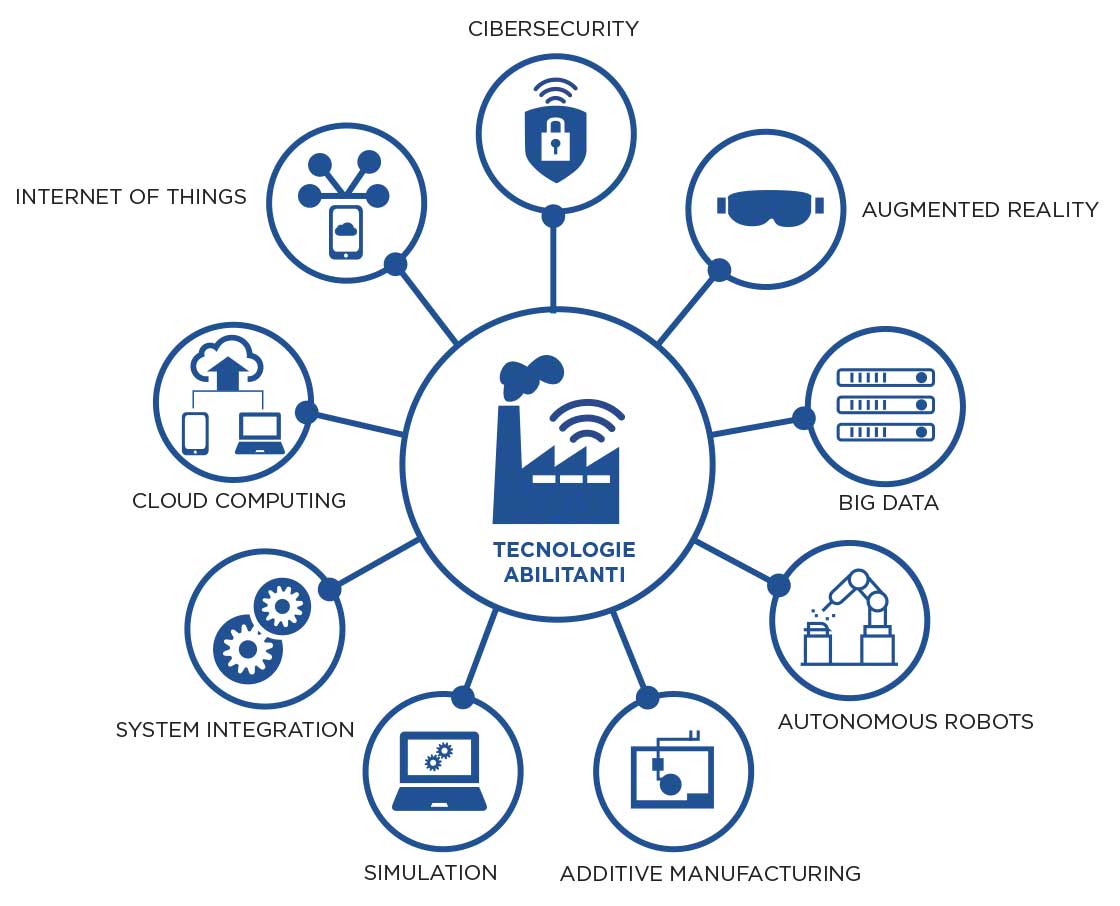 Le tecnologie abilitanti chiave (KETs) indicate nel Piano Nazionale Industria 4.0