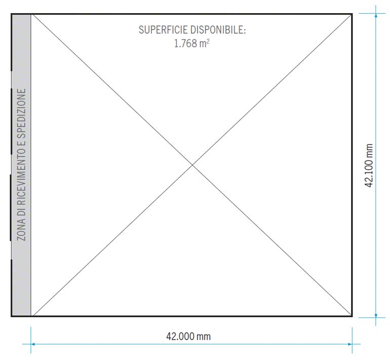 Schema superficie disponibile per europallet europeo