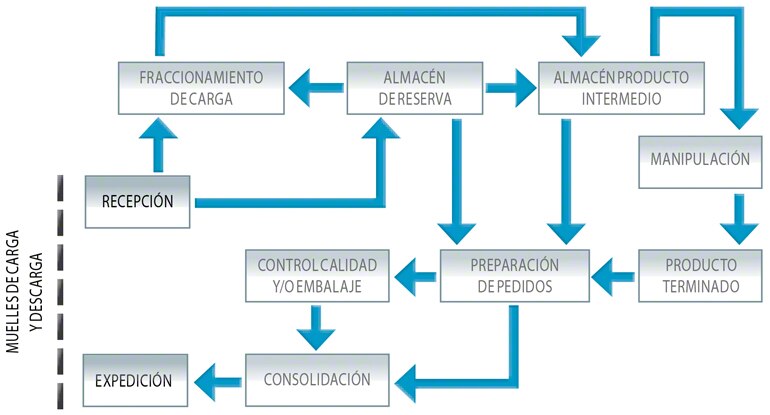 Come creare un sistema di scaffali in tre semplici fasi di lavoro