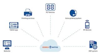 Il cloud computing: un alleato nella catena logistica Il cloud computing: un alleato nella catena logistica