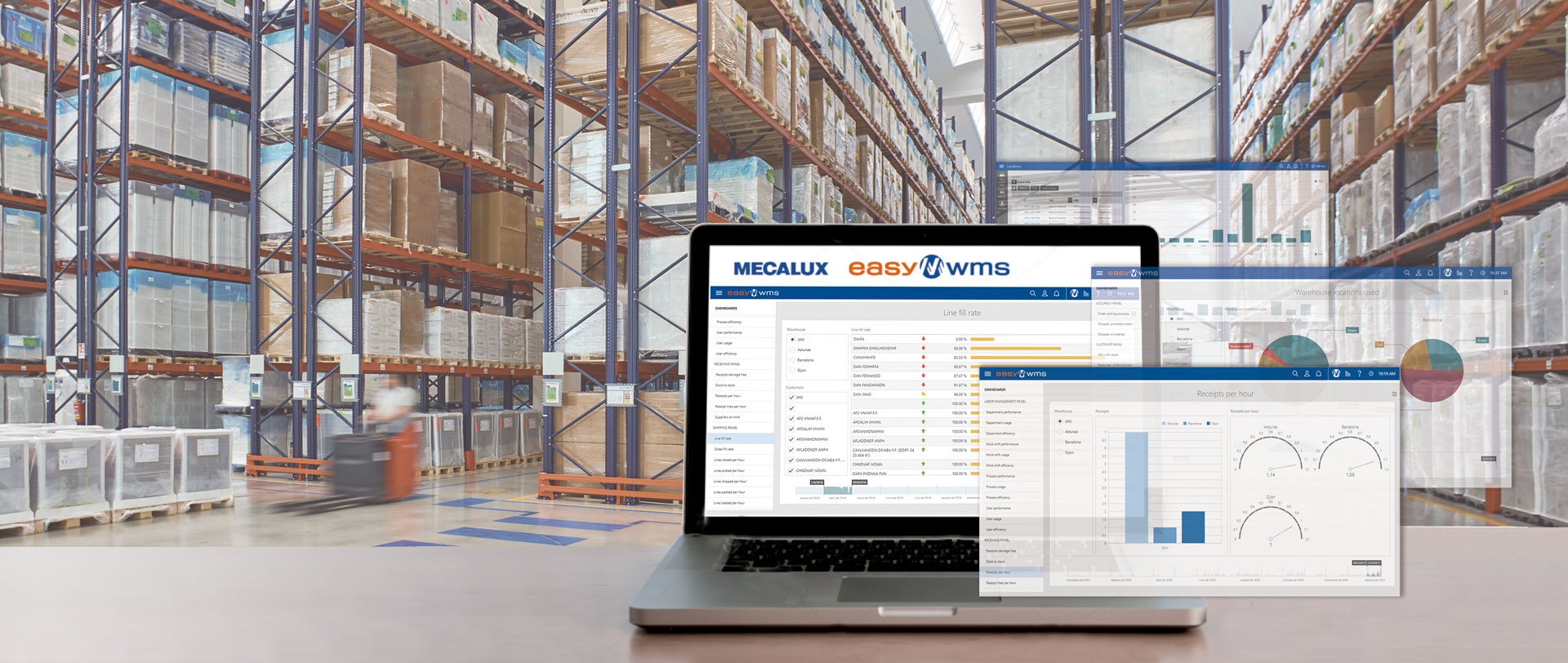 Supply Chain Business Intelligence Supply Chain Business Intelligence