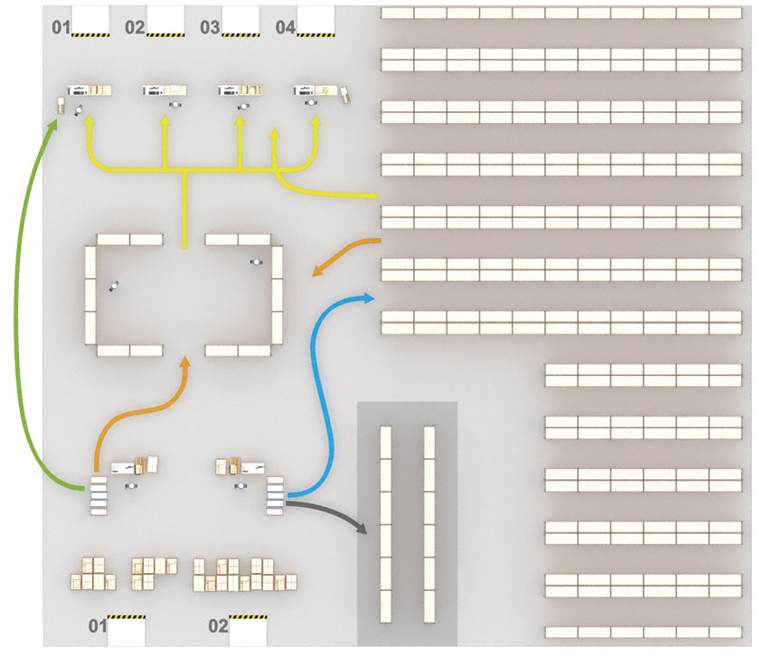 Cinque nuovi moduli ampliano Easy WMS