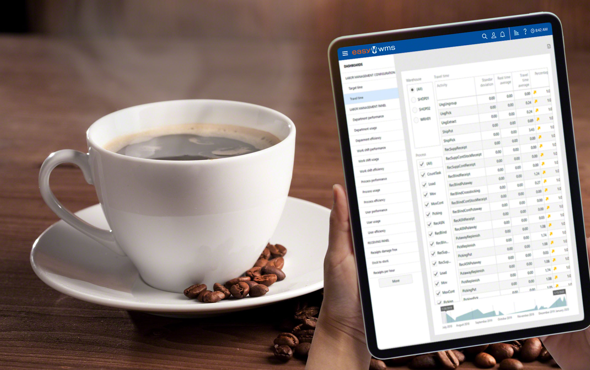 Una logistica dalla A alla Z