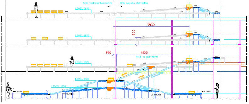 BMZ Poland ottimizza la preparazione degli ordini nel suo magazzino