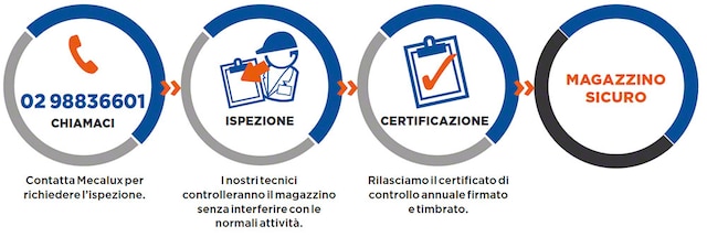 Ispezione Tecnica delle Scaffalature