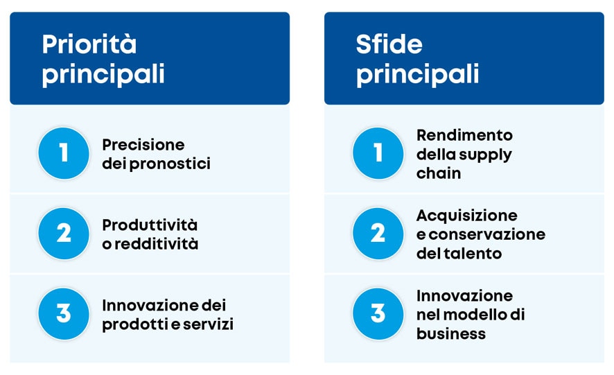 I “CEO ad alto rendimento” dispongono di informazioni di qualità, team agili e nervi d’acciaio