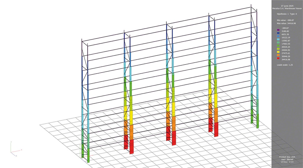 Distribuzione delle forze di compressione sui montanti di una scaffalatura