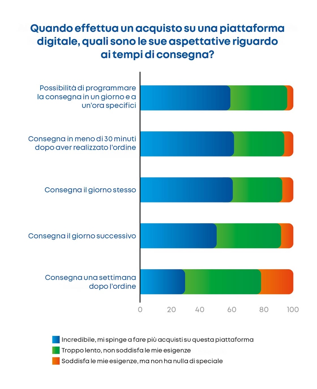Fonte: sondaggio NIQ 2025 sulle prospettive dei consumatori