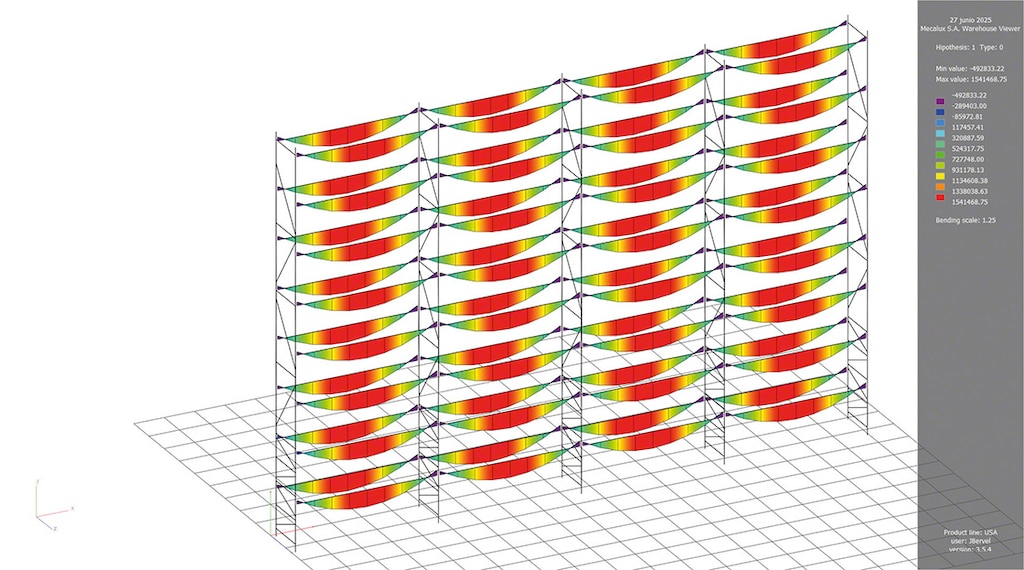 Distribuzione delle forze flettenti sui correnti di un’installazione