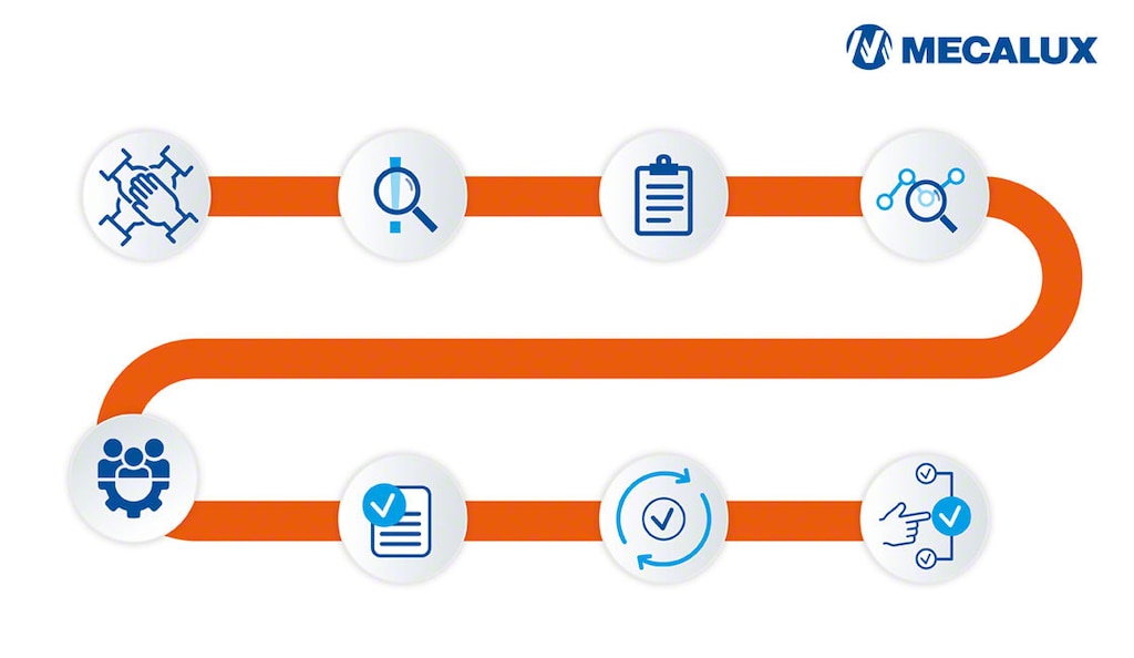 Il metodo 8D migliora le abilità di risoluzione dei problemi e promuove il lavoro in team