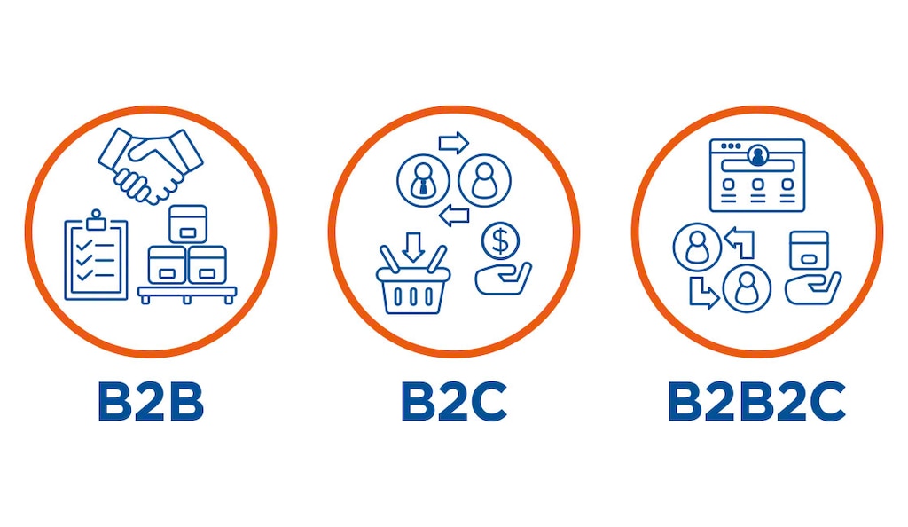 Il B2B2C permette alle aziende di ampliare le proprie opportunità di business senza sovradimensionarsi