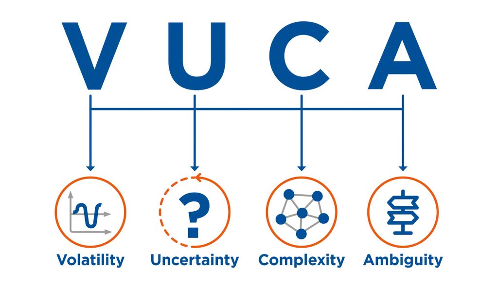 Dopo la creazione dell'acronimo VUCA negli anni ottanta ne sono nati altri come BANI