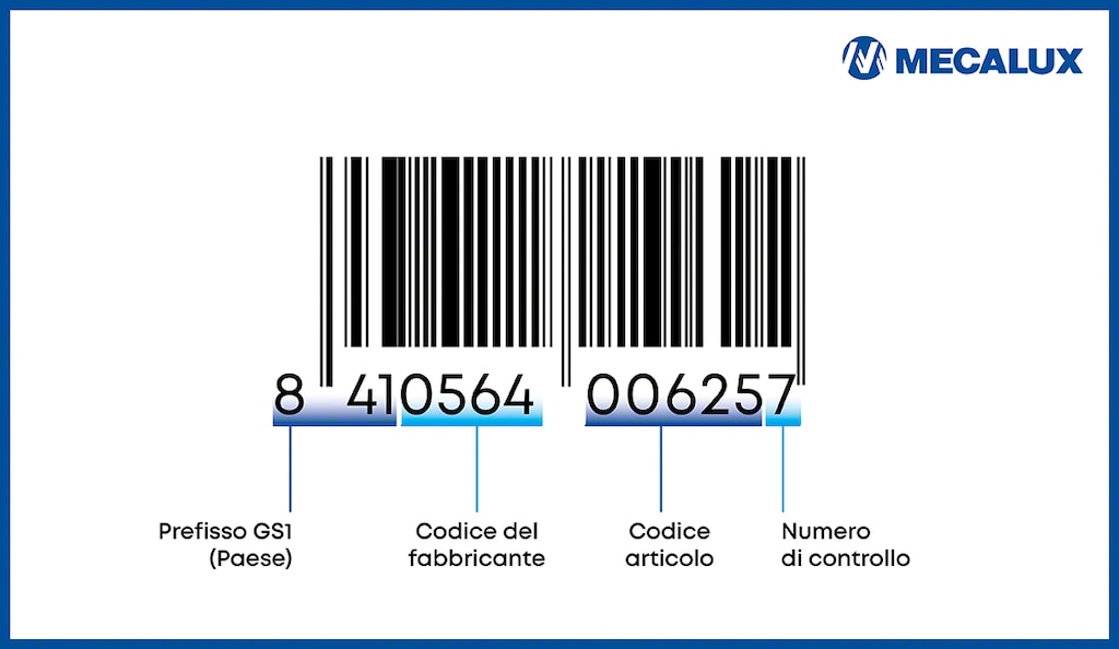 I codici a barre o barcode sono omnidirezionali e possono essere letti in qualsiasi direzione