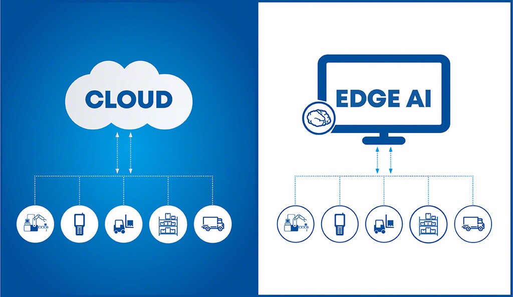 Nell’Edge AI, i dati vengono archiviati e usati sulle periferiche hardware della rete