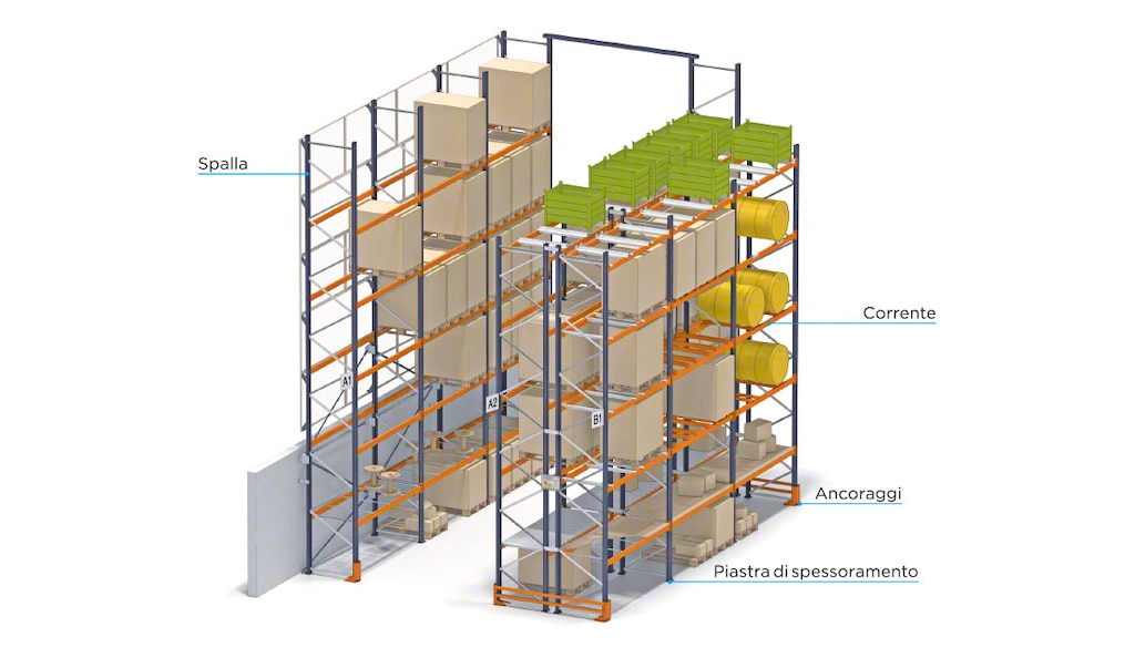 Componenti di base delle scaffalature portapallet