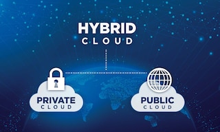 Le soluzioni hybrid cloud sono concentrate in cloud pubblici e privati