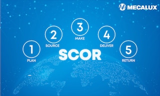 Il modello SCOR è uno strumento che rappresenta, analizza e configura i diversi aspetti della supply chain