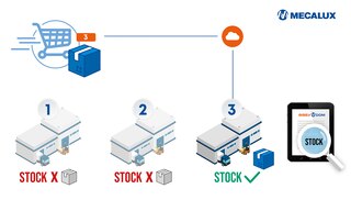 Order routing: un software come alleato della logistica omnicanale