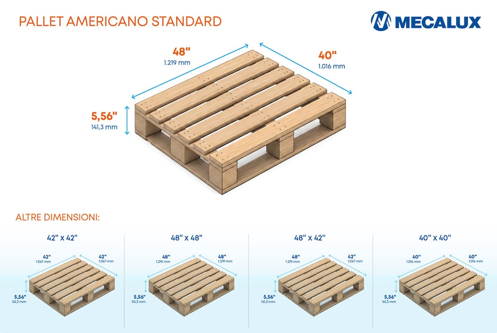 Un pallet americano standard misura 48 x 40 pollici (121,9 cm x 101,6 cm)