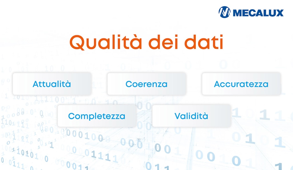 Lo standard di riferimento globale è la ISO/IEC 25012, che stabilisce un modello robusto