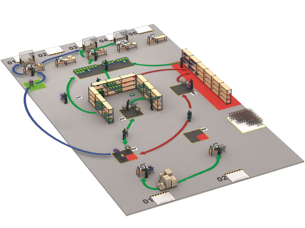 Il diagramma a spaghetti viene usato per tracciare visivamente i flussi di lavoro