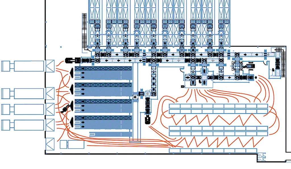 Gli spaghetti chart vengono utilizzati per riorganizzare gli spazi e adattarli al volume della domanda