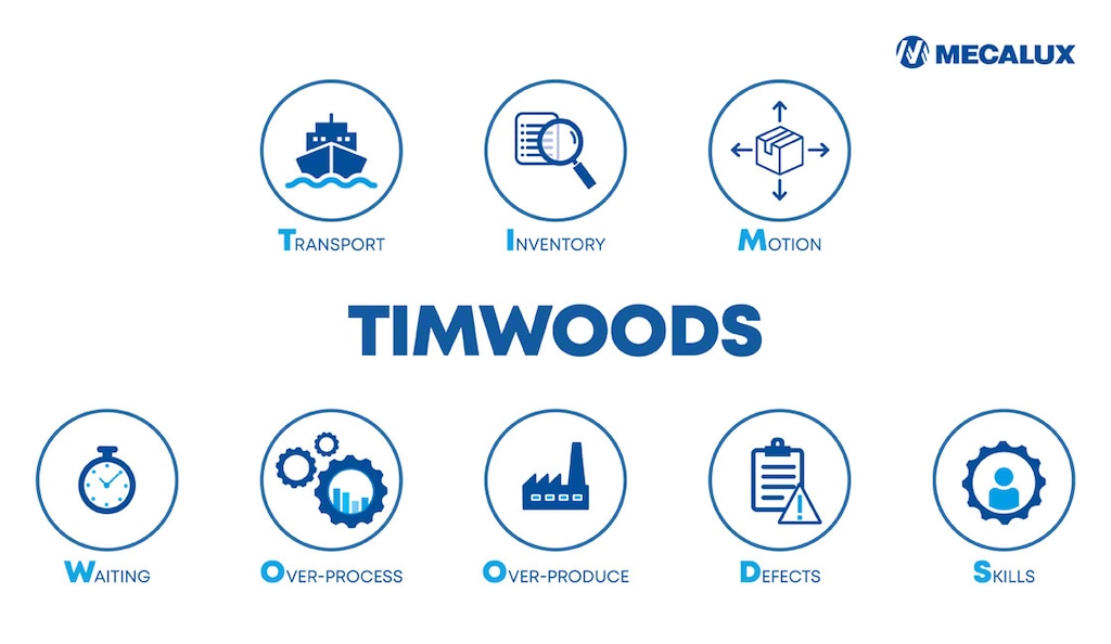 La lista timwoods di Taiichi Ohno funziona come una guida per combattere gli sprechi
