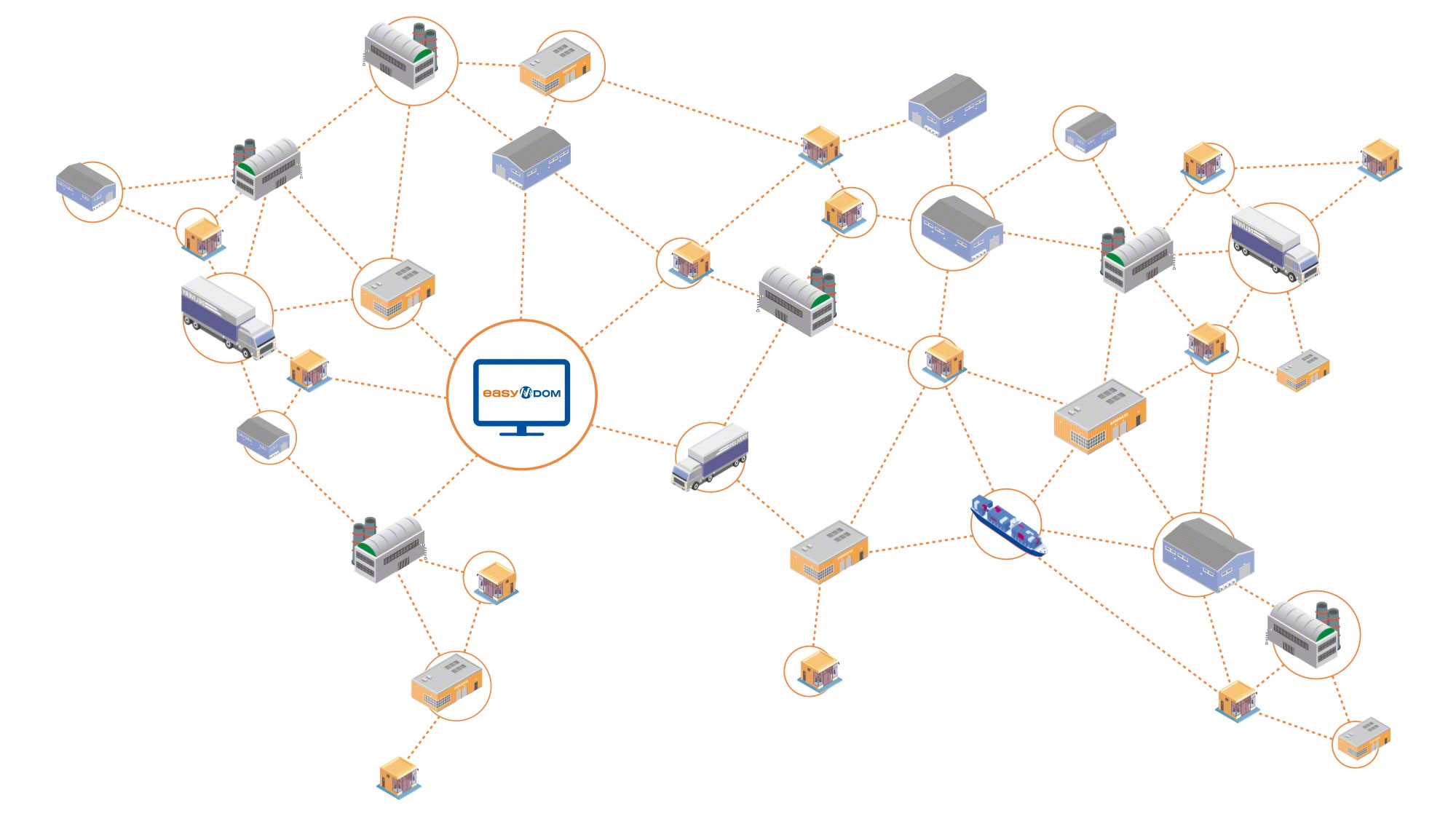 Il Distributed Order Management System Easy DOM semplifica il controllo e la gestione di grandi catene di fornitura