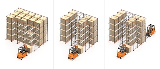 Le scaffalature drive-in possono essere drive-in o drive-through, in base a se il carico è accessibile da un lato o da entrambi