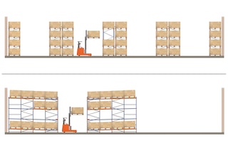 Il sistema push-back comporta un significativo risparmio di spazio in confronto alle scaffalature tradizionali