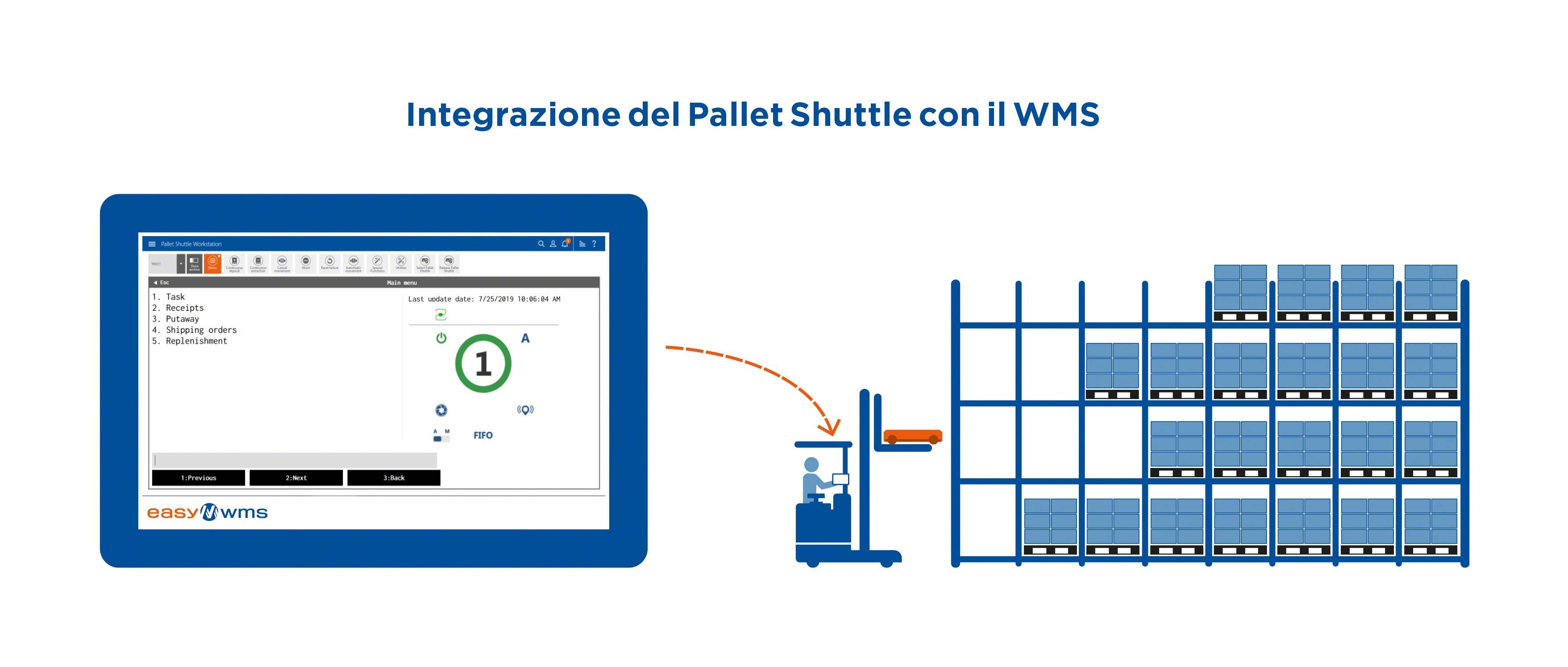 Integrazione del Pallet Shuttle con il WMS