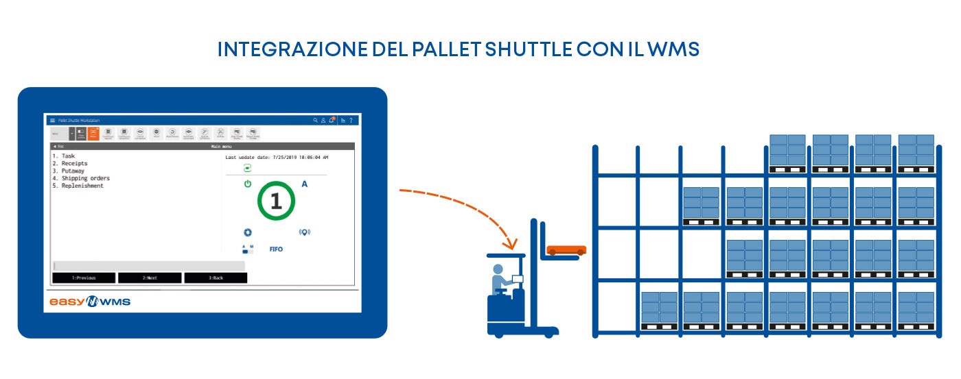 Integrazione del Pallet Shuttle con il WMS