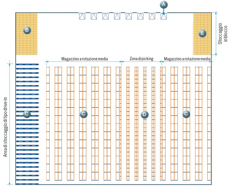 Esempio di layout di magazzino