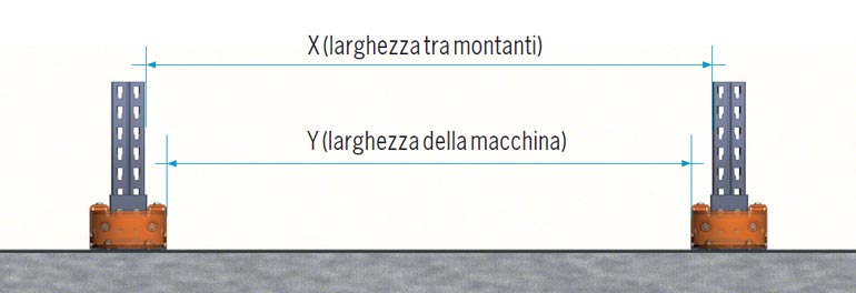 Larghezza tra montanti per uso carrelli