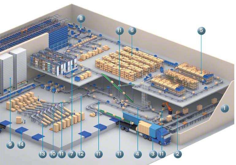 Magazzino altamente automatizzato per picking unitario