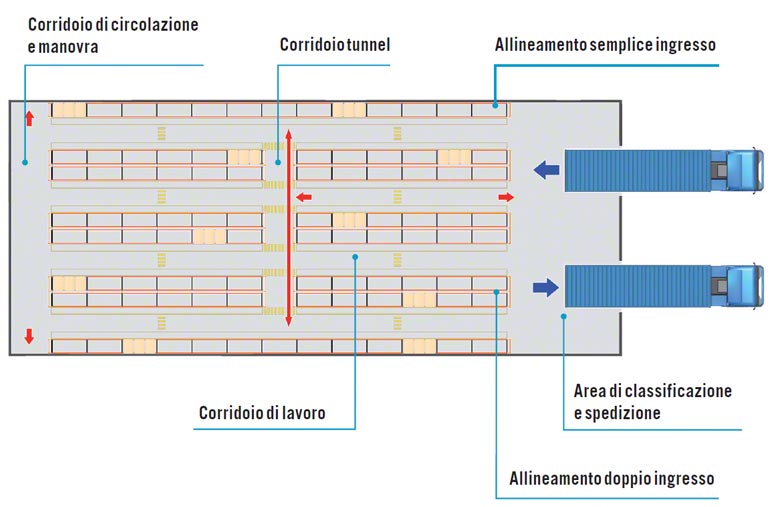 Piano che mostra gli interspazi di un magazzino