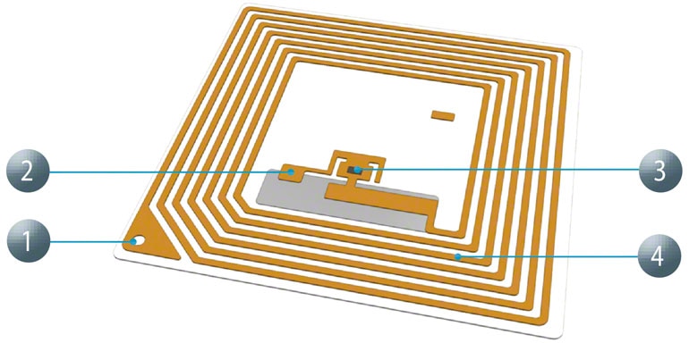 Il tag RFID è più veloce nelle operazioni di lettura